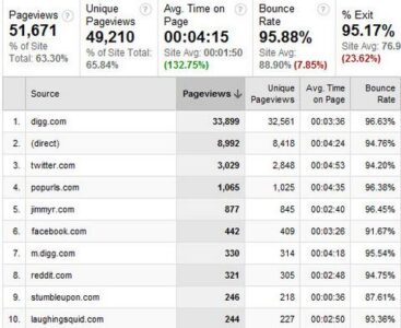 What’s it Like When Your Story Goes Viral? Image